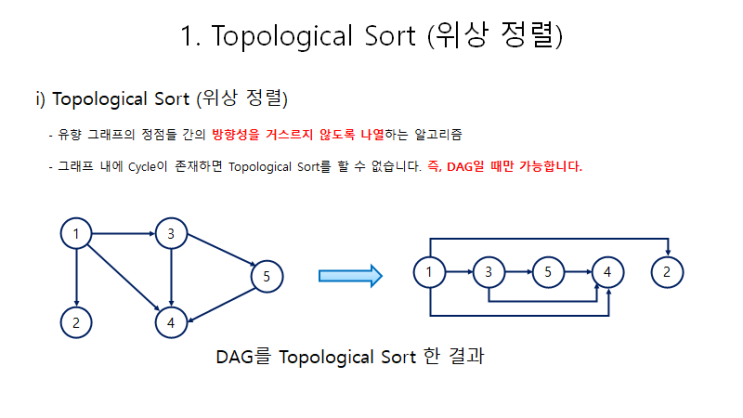 [알고리즘] Topological sort (위상 정렬)