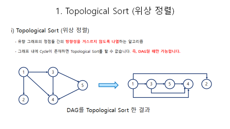  [알고리즘] Topological sort (위상 정렬)