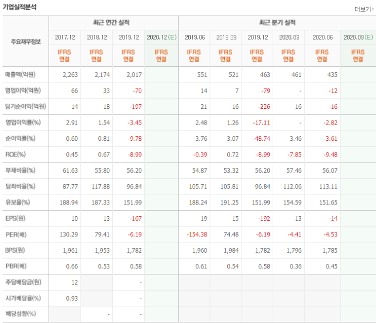  KEC 테슬라에 반도체 공급 확정 :오늘의 상한가