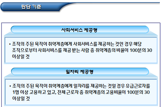 사회적목적 실현 등 예비사회적기업 지정 요건 사회적목적 실현 등 예비사회적기업 지정 요건