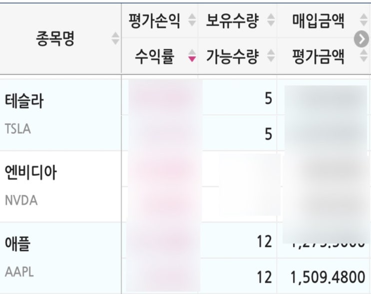  [미국주식] 애플 테슬라 주식분할 되다 (키움증권 영웅문s)