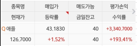  애플 주식분할 후기 feat. 내가 참 애정한다!