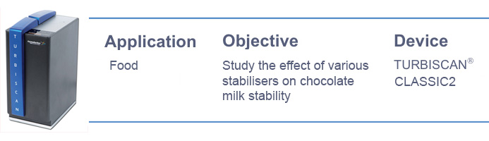 분산안정성 유화안정성 Formulation of a chocolate milk1