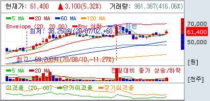 [주린이] 매매보다는 리스크 관리하는 법이 필요하다