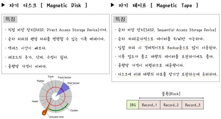  [정보처리][System] 11. 파일 : 저장 매체