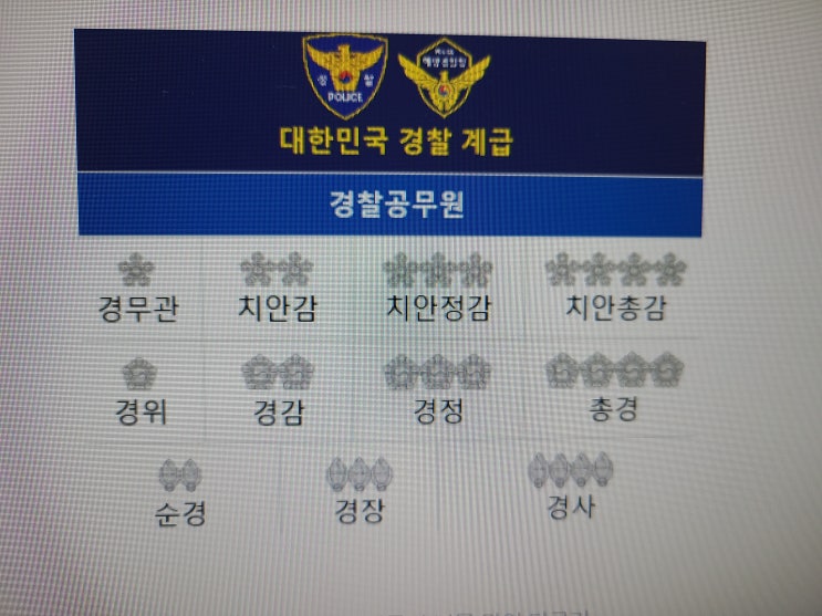 경찰 경위, 경감, 경정, 총경 등 계급표 및 직급에 대해서, 경찰대 졸업 후 계급은?