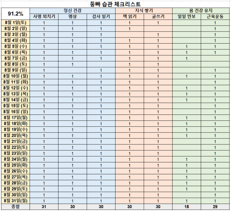 [셀프 후기] 8월 좋은 습관 만들기 종료 - 함께 하면 멀리 간다