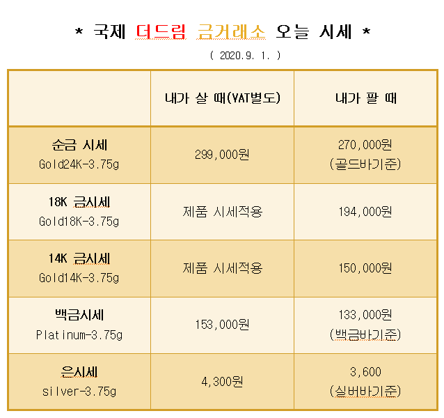  * 대구 칠곡 국제 더드림 금거래소에서 알려드리는 오늘의 금 시세 *