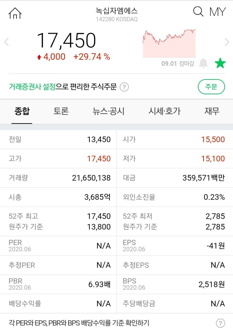 예상치 못한 녹십자엠에스 주가 뜻밖의 수익! : 네이버 블로그