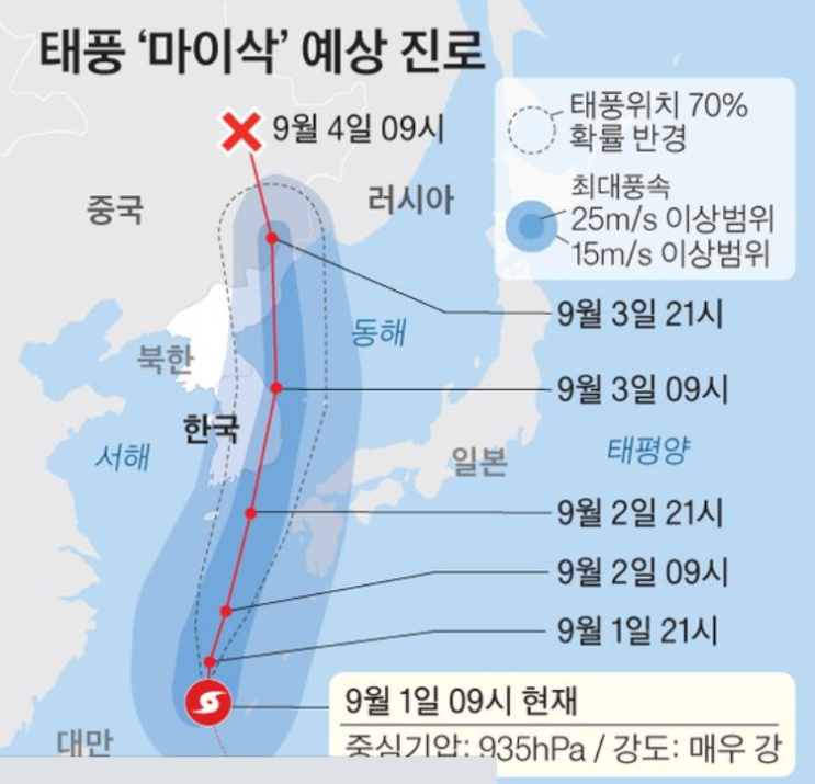  10호 태풍 하이선 마이삭에 이어서 주말에 한반도 영향권 예상 경로 및 시속 알아보자
