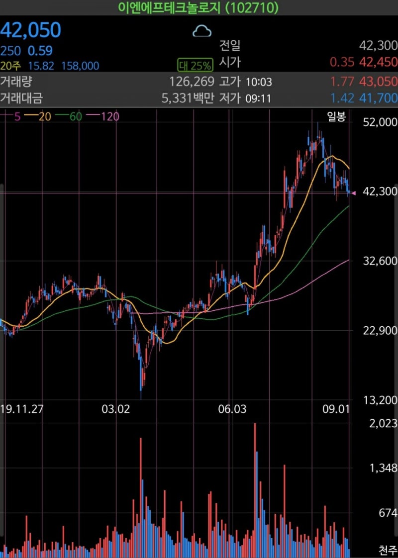 기업 투자 수련] 이엔에프테크놀로지 - 반도체 공정 재료주 : 네이버 블로그