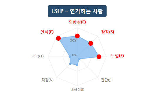  직업적성테스트 MBTI 성격유형검사부터 시작해봐요
