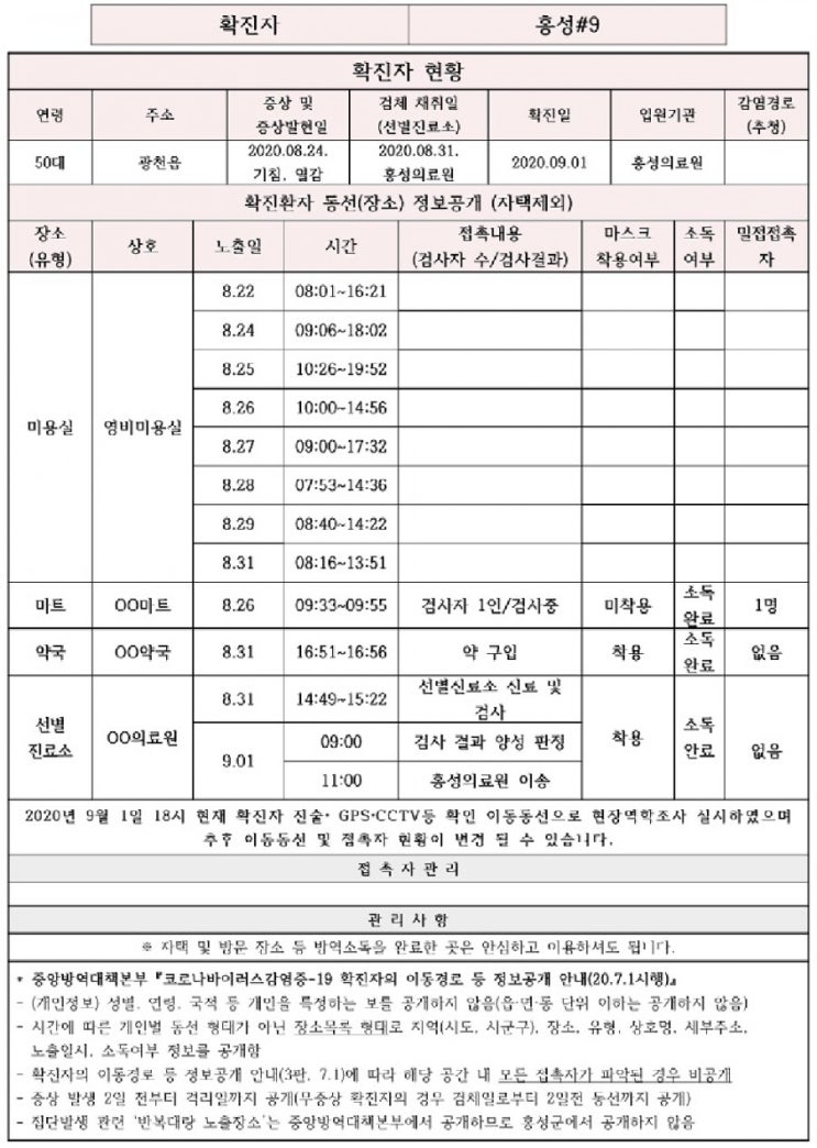  홍성코로나9번확진자동선
