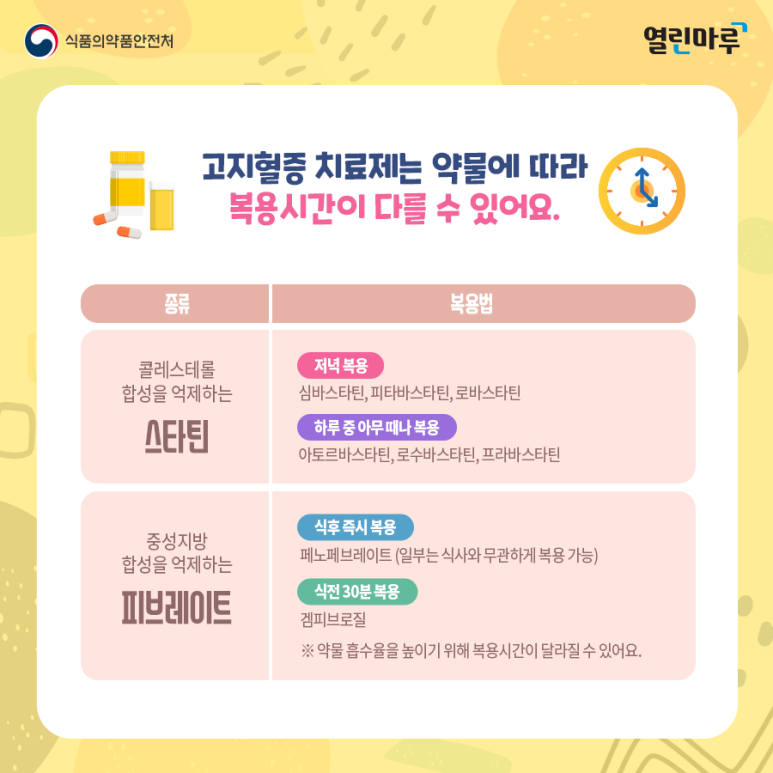 부작용은 없나? 고지혈증 약에 관한 오해와 진실