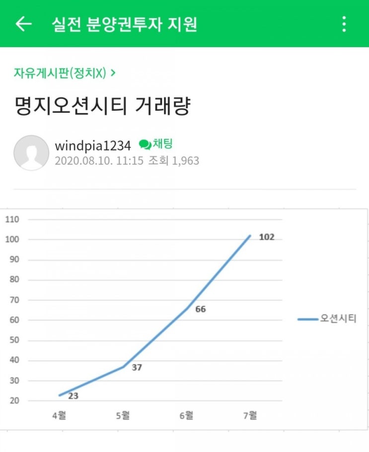  부산 명지오션시티 퀸덤 1단지 영구바다 조망 에디슨타운 임장기 매수기