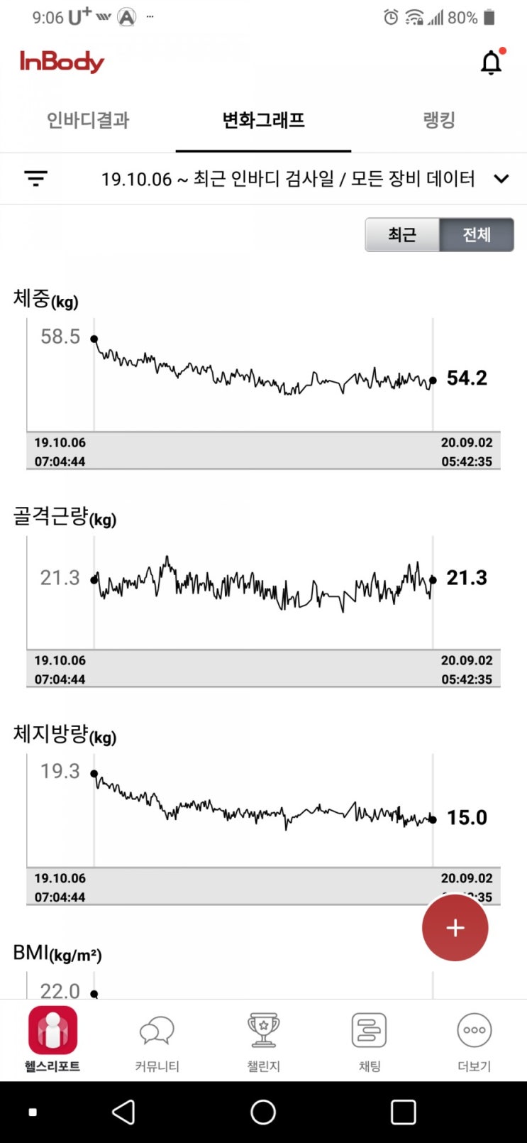  1년간 인바디 변화