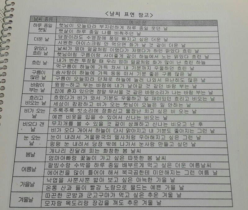 그림일기장부터 시작하는 일기쓰는법 - 엄마표 일기 지도 요령 : 네이버 블로그