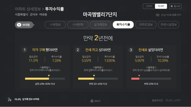  [서울#12] 강서구 시세 1등 아파트는?