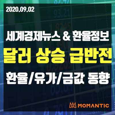 [20.09.02 세계경제뉴스 및 환율] 기술주 약진에 S&P500·나스닥 사상최고…국채↑달러↑금↑ 오늘의 환율/금값/국제유가 동향