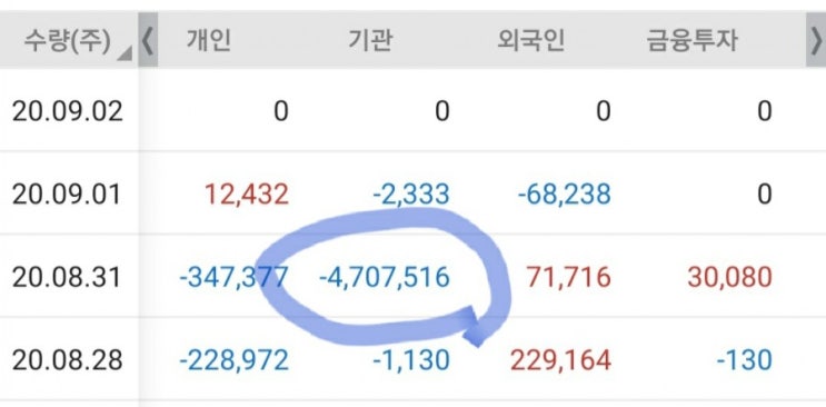  블락딜이란? 블락딜은 호재일까? 악재일까?