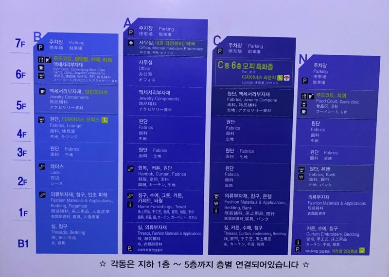 동대문종합시장_프린트 원단 시장조사 : 네이버 블로그 동대문종합시장_프린트 원단 시장조사 : 네이버 블로그
