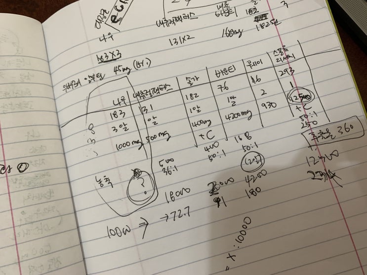  크렌베리 영양제 찾기 방광염 재발 싫은걸..