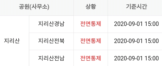 2020년 09월 01일 기준 탐방제한