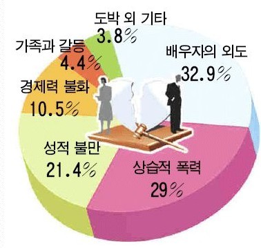  [연구노트] 재판상 이혼사유