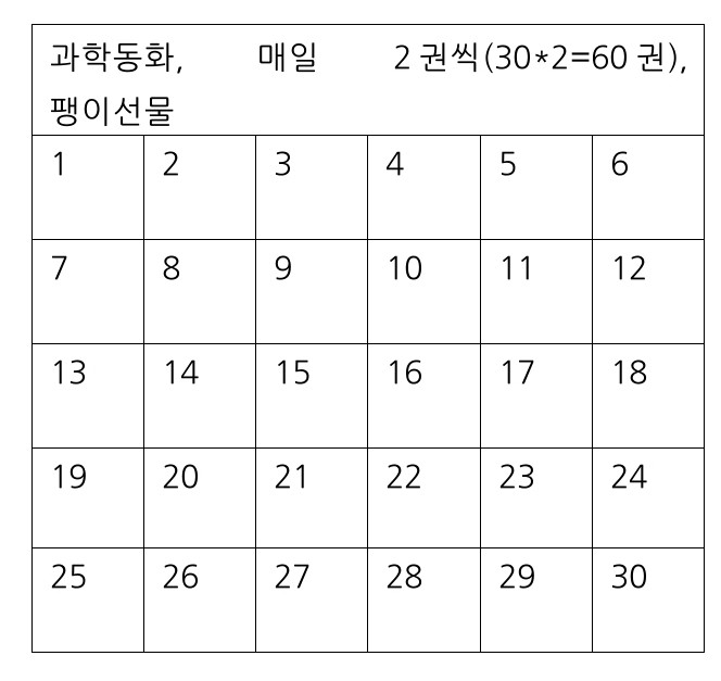  [반포 초등논술] 우리아이 책 좋아하는 아이로 만드는 독서 솔루션08 -독서력 배가 시키는 30일, 방학(한달) 프로젝트