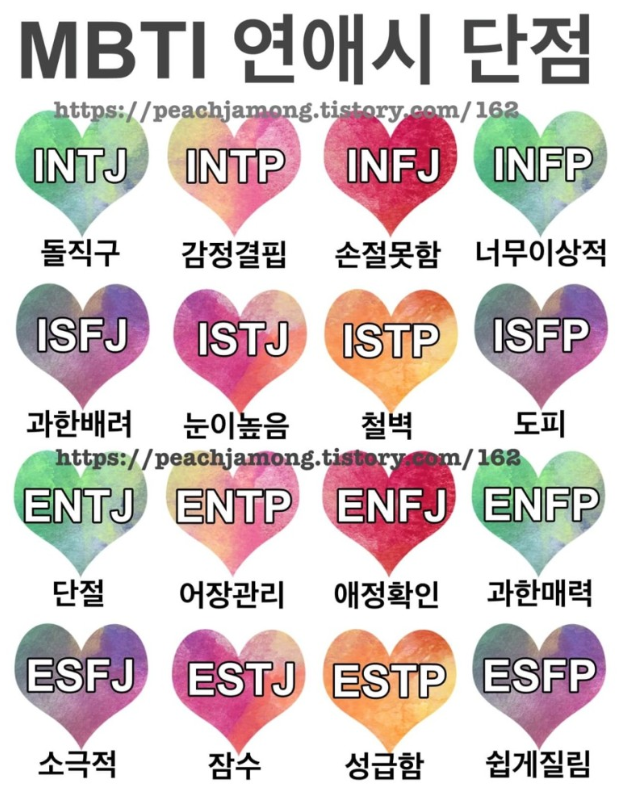 Mbti 관련 짤 11 네이버 블로그 Mbti 관련 짤 11 네이버 블로그