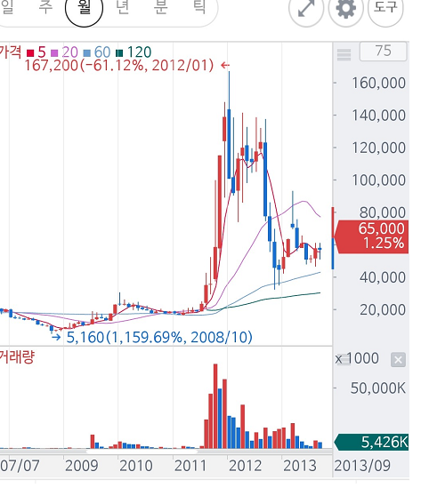  테슬라와 안랩