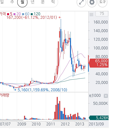 테슬라와 안랩