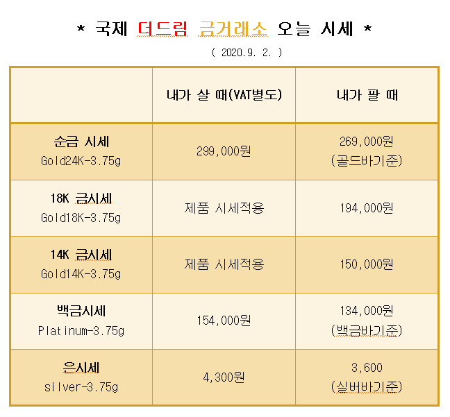  * 대구 칠곡 국제 더드림 금거래소에서 알려드리는 오늘의 금 시세 *
