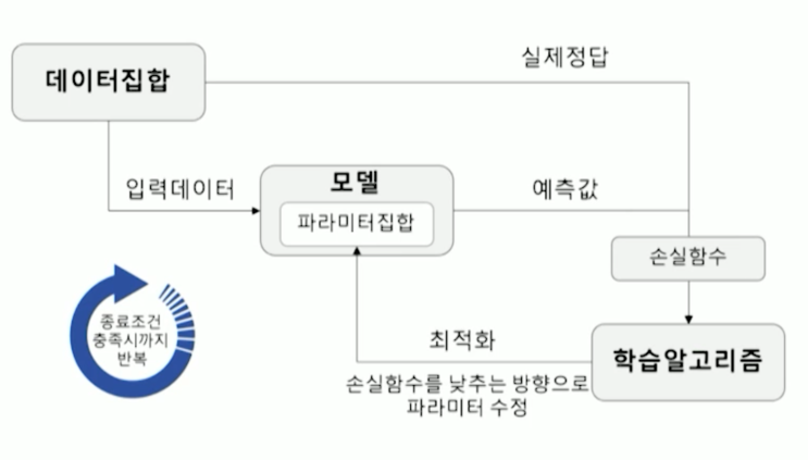  딥러닝특론 - 2강. 딥러닝 기초이론(1)