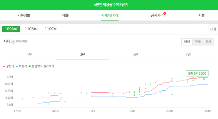 주택청약의 중요성