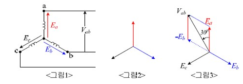 선간전압과 상전압, 선전류와 상전류의 위상차