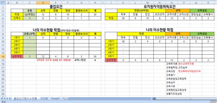 유아교육대학원1학기개강,전체비대면수업