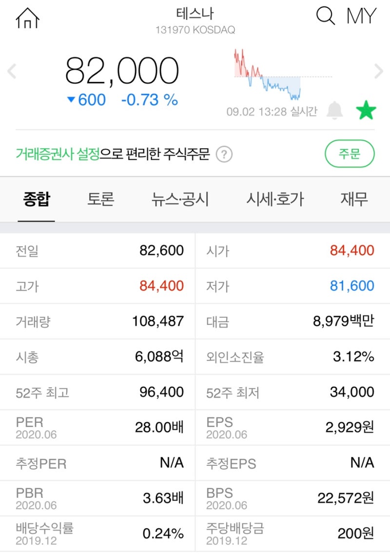 반도체 테스트 장비 수요 급증…테스나 주가 두달새 40% 껑충 : 네이버 블로그