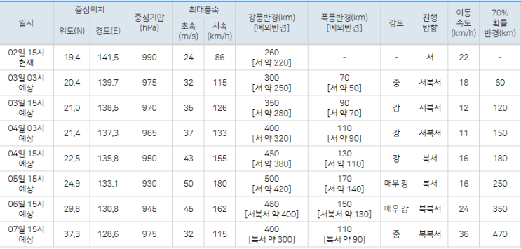 9호 태풍 마이삭, 10호 태풍 하이선