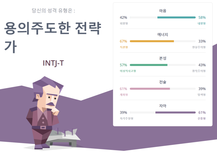  [MBTI] 용의주도한 전략가 INTJ 성격 특징과 검사 후기
