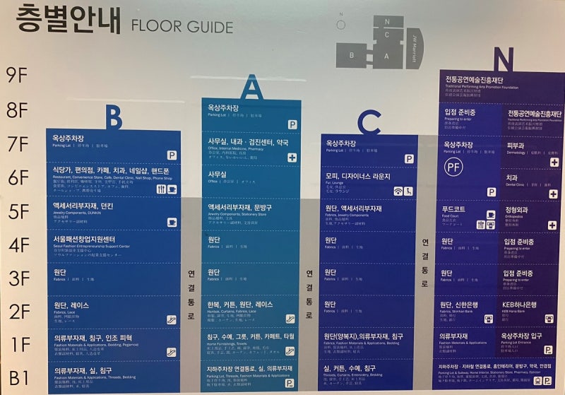 동대문종합시장_프린트 원단 시장조사 : 네이버 블로그 동대문종합시장_프린트 원단 시장조사 : 네이버 블로그