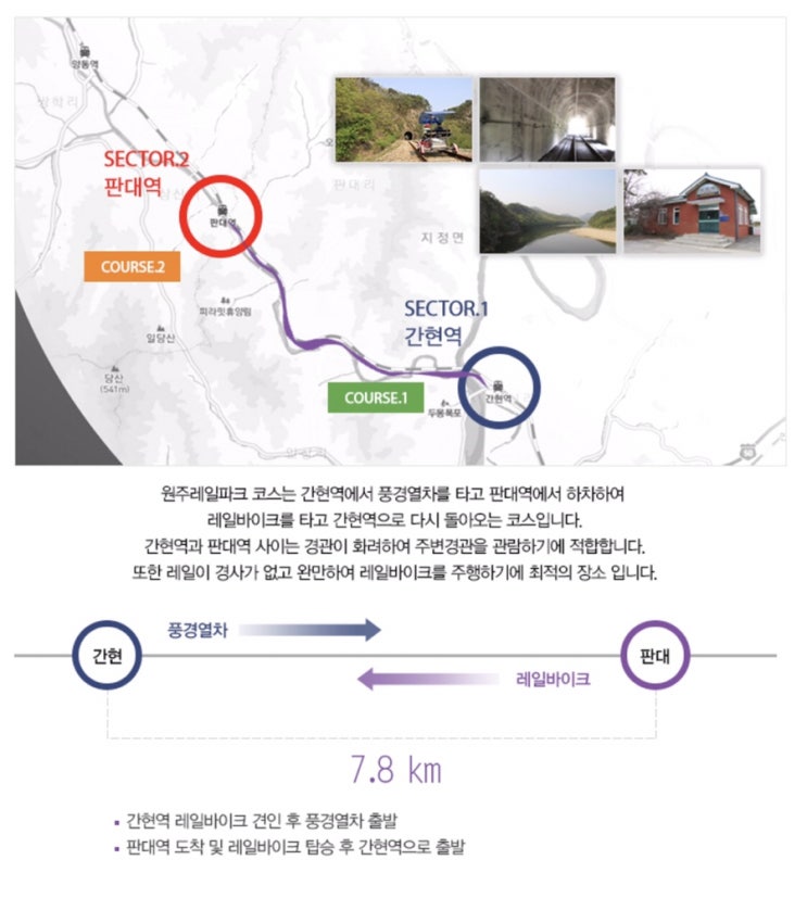  원주 레일파크 / 비 오는 날 레일바이크