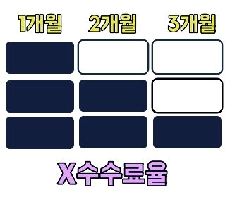 KB카드 할부수수료 계산 및 무이자 이용법은? : 네이버 블로그 Kb카드 할부수수료 계산 및 무이자 이용법은? : 네이버 블로그