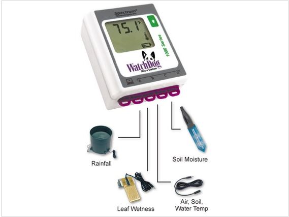  WatchDog 1000 Series Micro Stations