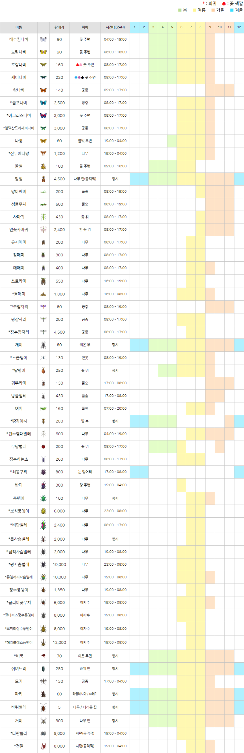 최신형 곤충 도감 | 놀러오세요 동물의 숲(놀동숲) : 네이버 블로그