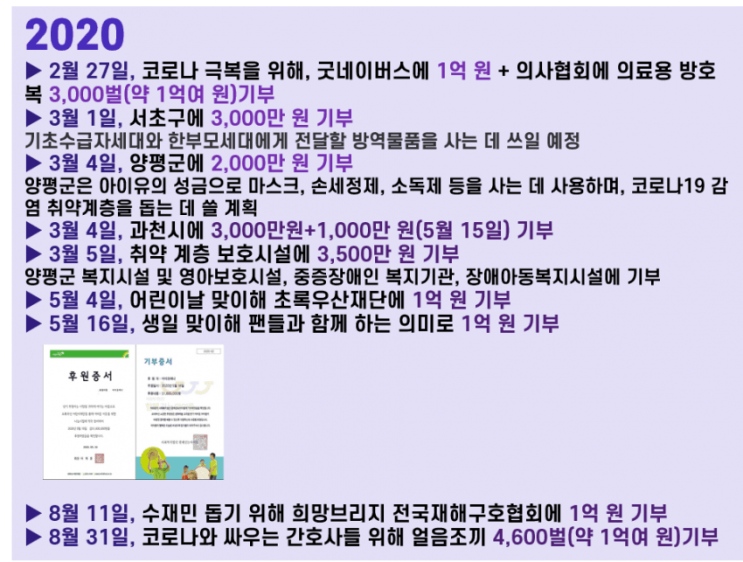 2020년 현재까지 아이유 기부 내역 2020년 현재까지 아이유 기부 내역