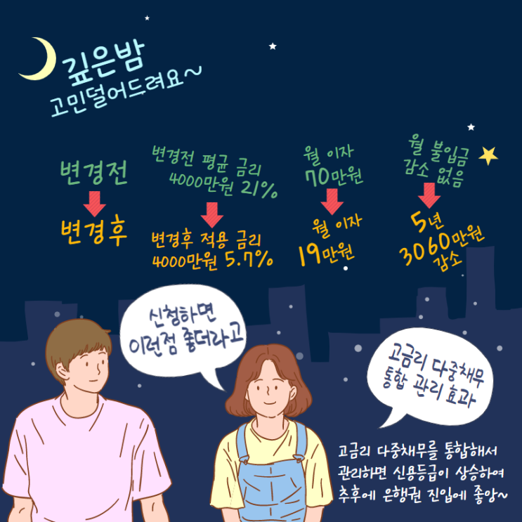  카카오뱅크 비상금대출 300만원까지 가능!
