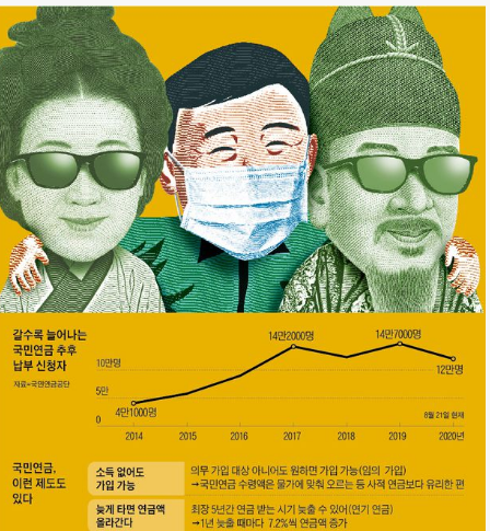 ‘아는 사람은 다 안다’는 국민연금 100% 이용법