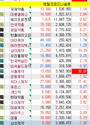 메틸프레드니솔론 관련주 메틸프레드니솔론 관련주