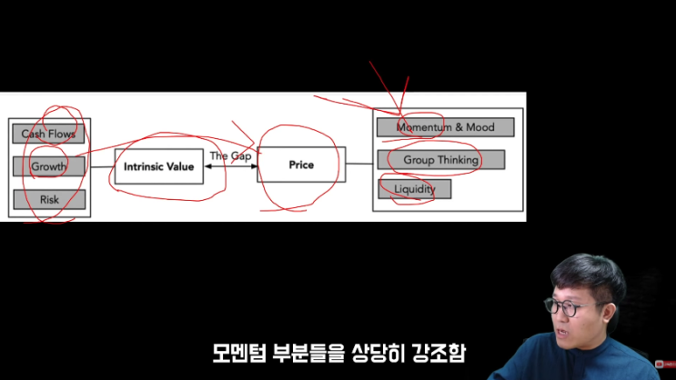 애플과 테슬라 주가가 미쳐 날뛰는 이유 - 다모다란 교수 인터뷰 공부 애플과 테슬라 주가가 미쳐 날뛰는 이유 - 다모다란 교수 인터뷰 공부